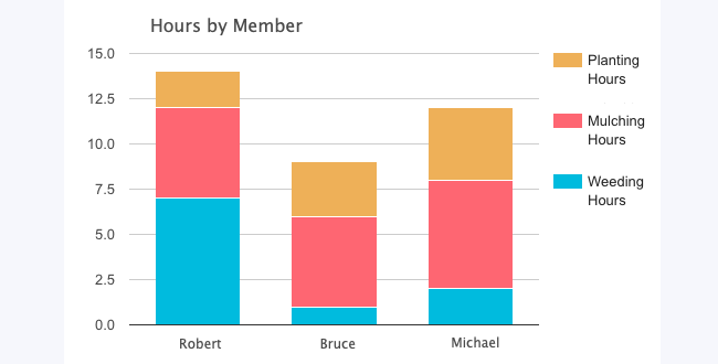 Formidable forms | Charts