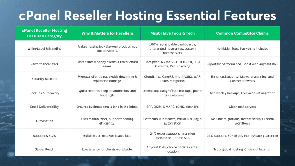 cPanel reseller hosting features